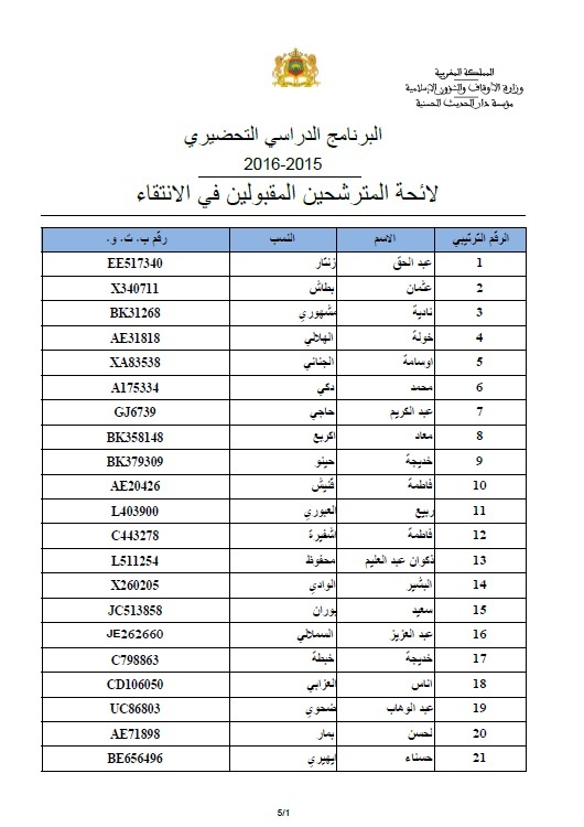 لائحة المترشحين المقبولين في الانتقاء الأولي للمشاركة في مباراة ولوج البرنامج الدراسي التحضيري بمؤسسة دار الحديث الحسنية للسنة الدراسية 2015-2016 لائحة المترشحين المقبولين في الانتقاء الأولي للمشاركة في مباراة ولوج البرنامج الدراسي التحضيري بمؤسسة دار الحديث الحسنية للسنة الدراسية 2015-2016